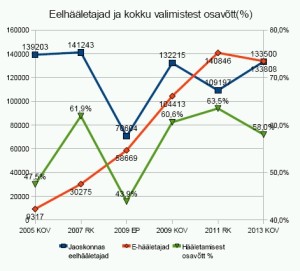 e-valijate aktiivsus