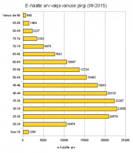 kui-vana-on-e-valija-2015-valimistel